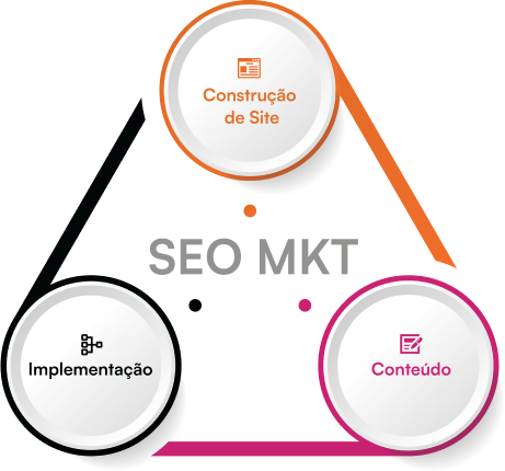 Diagrama de Marketing da empresa